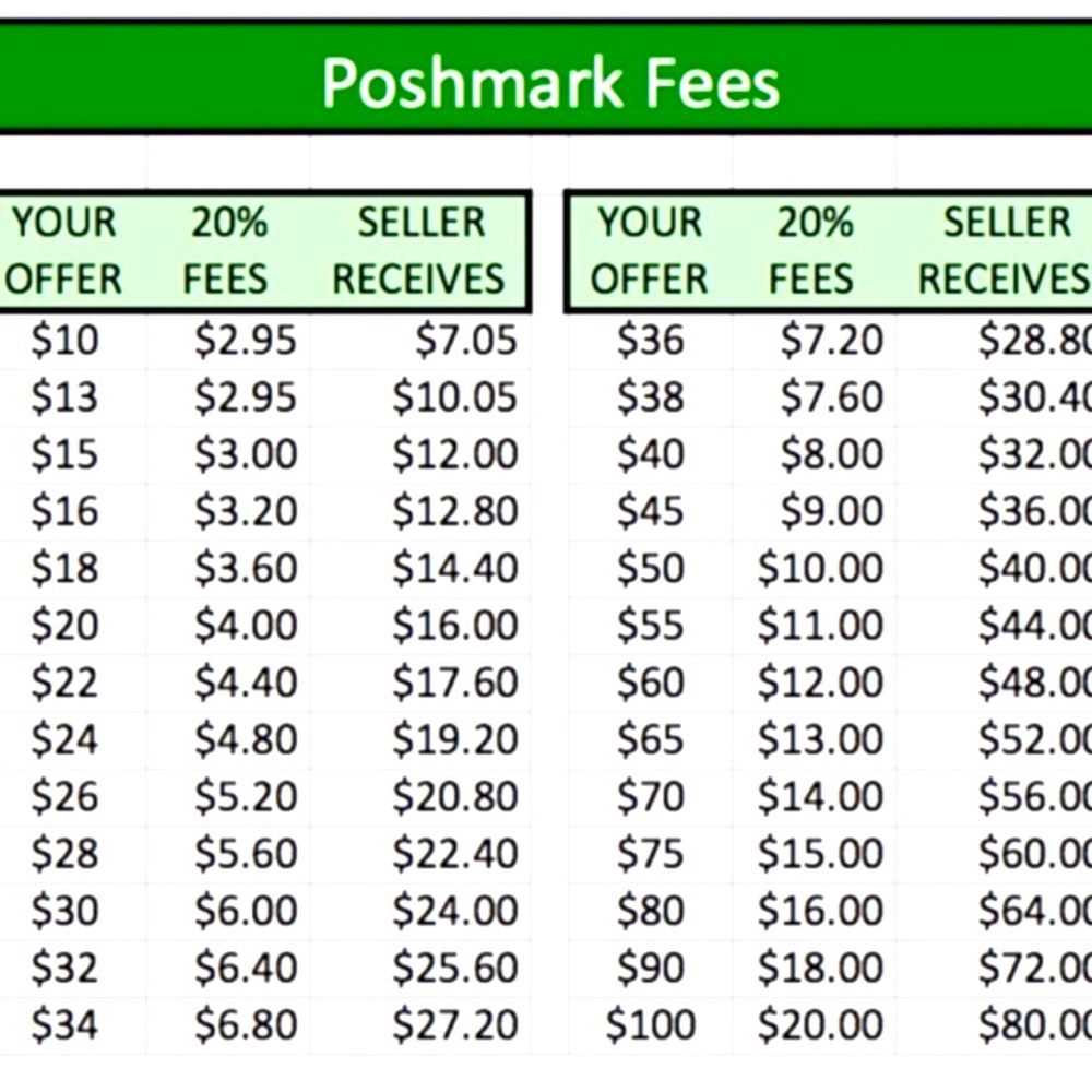 Offer guide